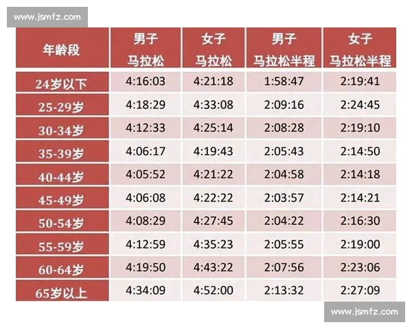 从世界纪录到全民突破马拉松比赛记录演变与极限探索历史科技与训练革新