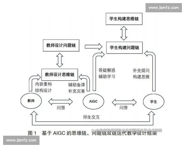 以教学设计创新为核心的教师专业成长与课堂教学质量提升综合实践方案