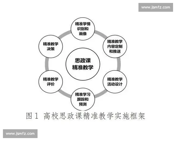 以数据驱动的足球比赛表现评估与战术决策智能分析研究框架方法应用